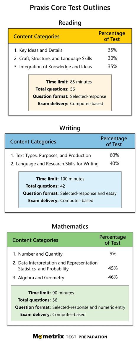 is the praxis core test hard|requirements to take praxis exam.